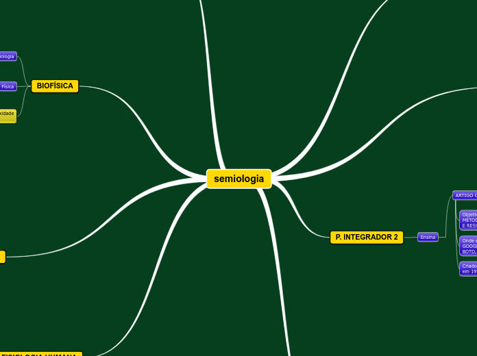 semiologia - Mapa Mental