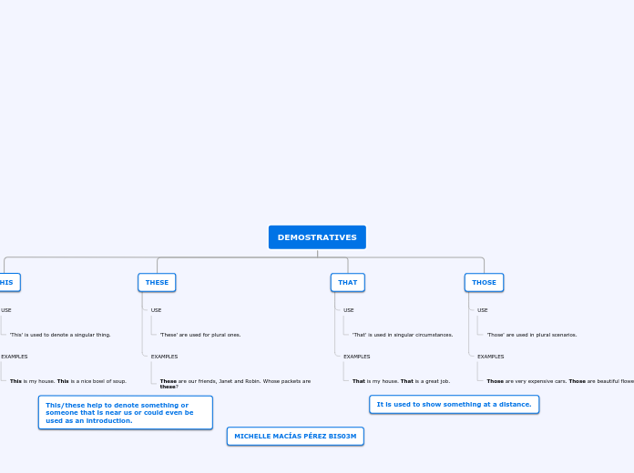 Organigrama arbol