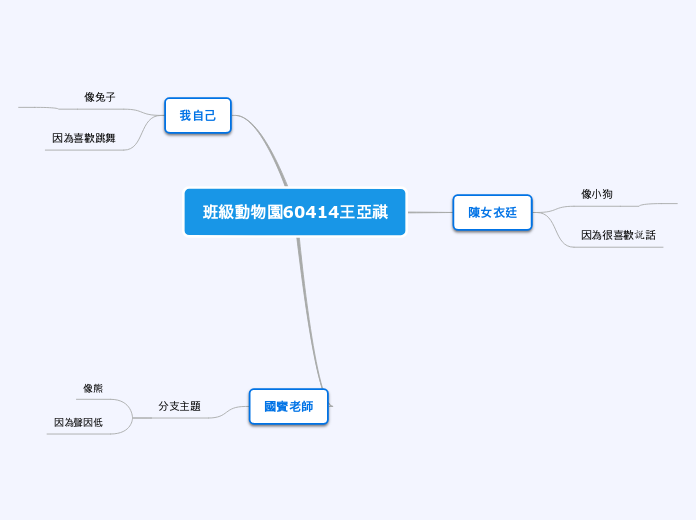 班級動物園60414王亞祺 - 思維導圖