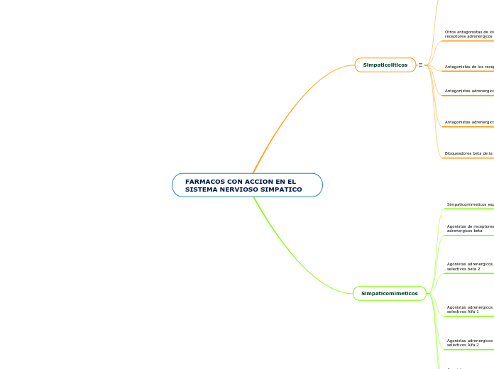 FARMACOS CON ACCION EN EL SISTEMA NERVIOSO SIMPATICO