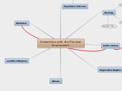 Interactions with the Physical Environment - Mind Map