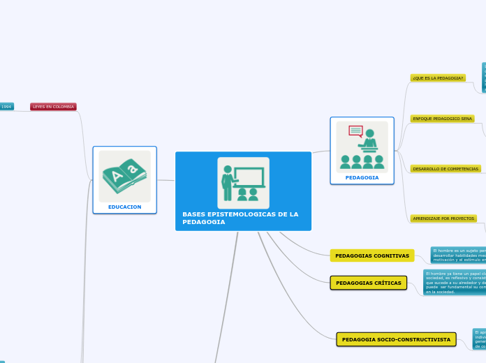 BASES EPISTEMOLOGIAS DE LA PEDAGOGIA