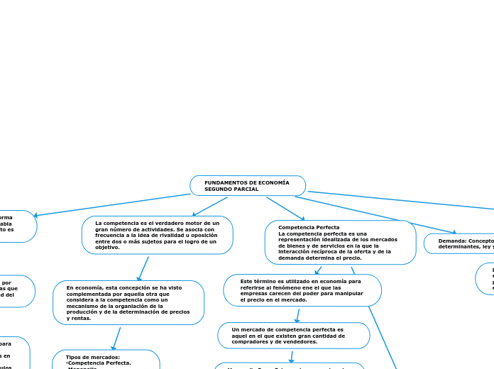 FUNDAMENTOS DE ECONOMÍA 
SEGUNDO PARCIA...- Mapa Mental