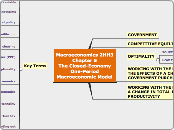 Macroeconomics 2HH3 - Chapter 5