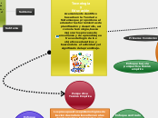 Tecnología 
y 
Educación
Acercamiento c...- Mapa Mental