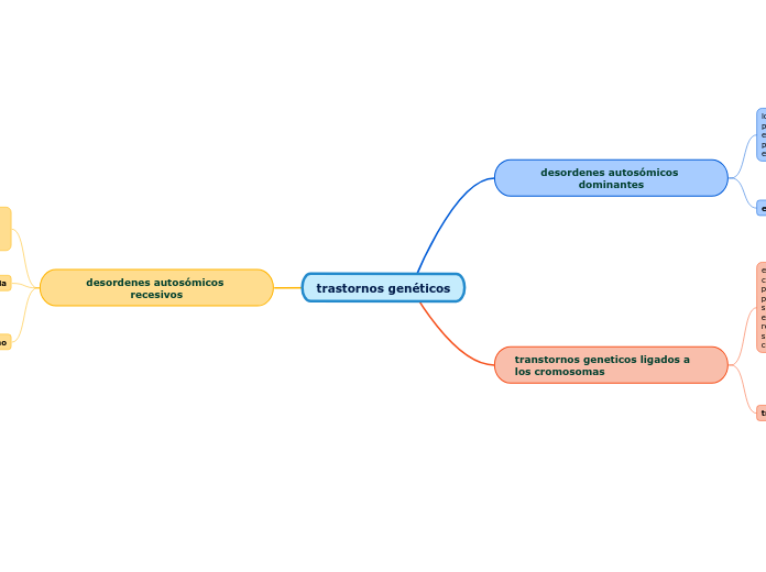 trastornos genéticos