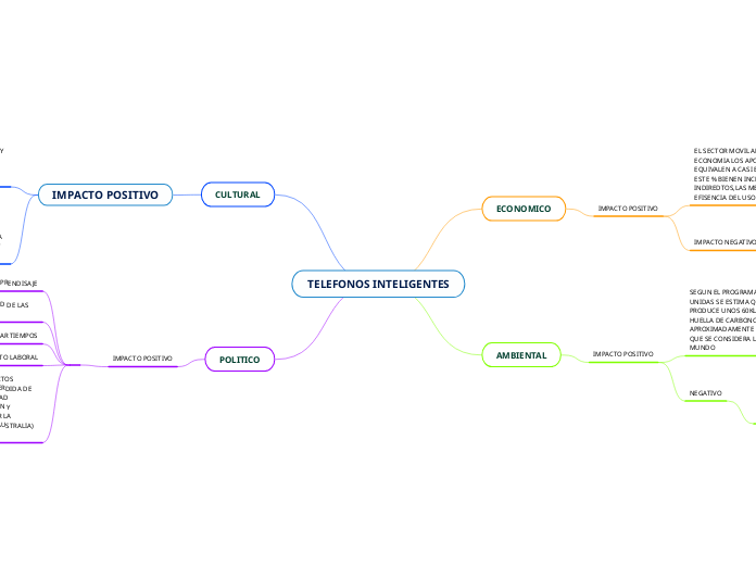 TELEFONOS INTELIGENTES