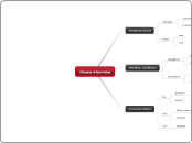 Utopia interview - Mind Map