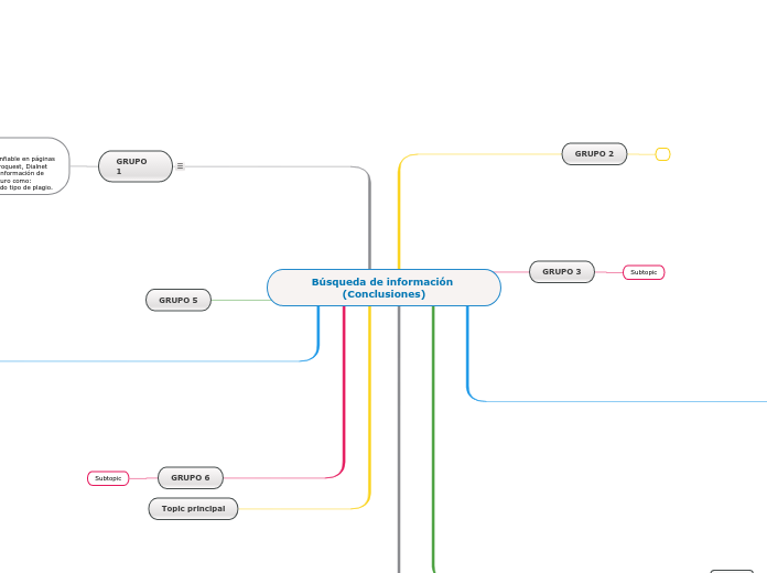 Búsqueda de información (Conclusiones)