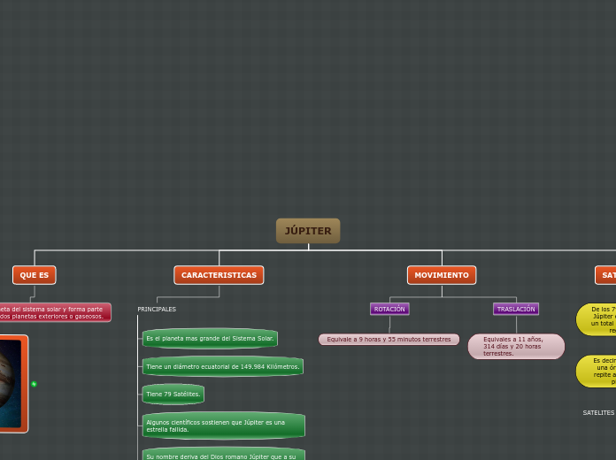 JÚPITER - Mapa Mental