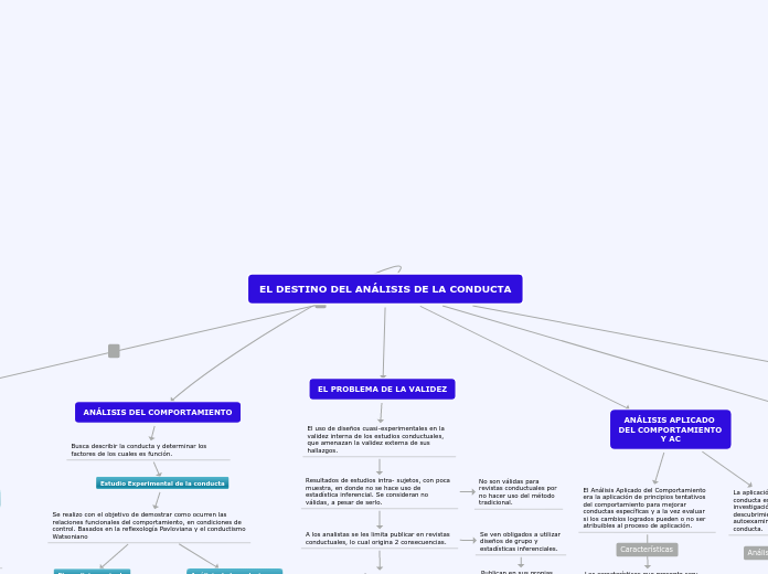 EL DESTINO DEL ANÁLISIS DE LA CONDUCTA