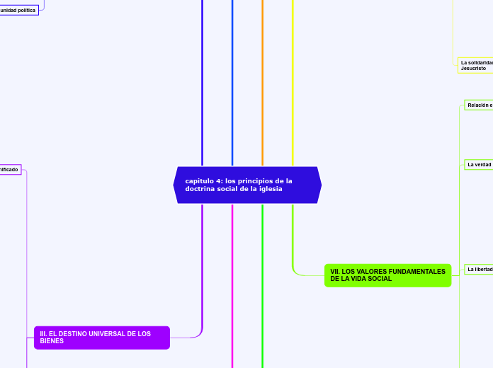 capitulo 4: los principios de la      d...- Mapa Mental