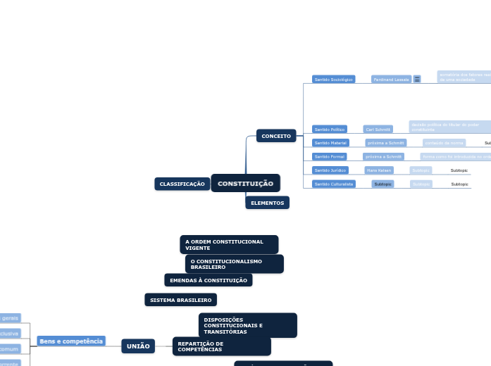 DIREITO CONSTITUCIONAL PONTO 1 DIREITO CONSTITUCIONAL PONTO 1