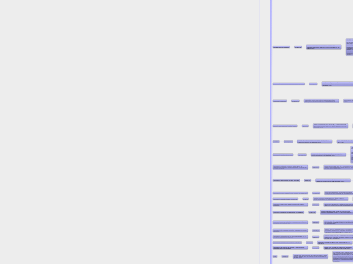 Labour Law cases decided in the South Afri...- Mind Map