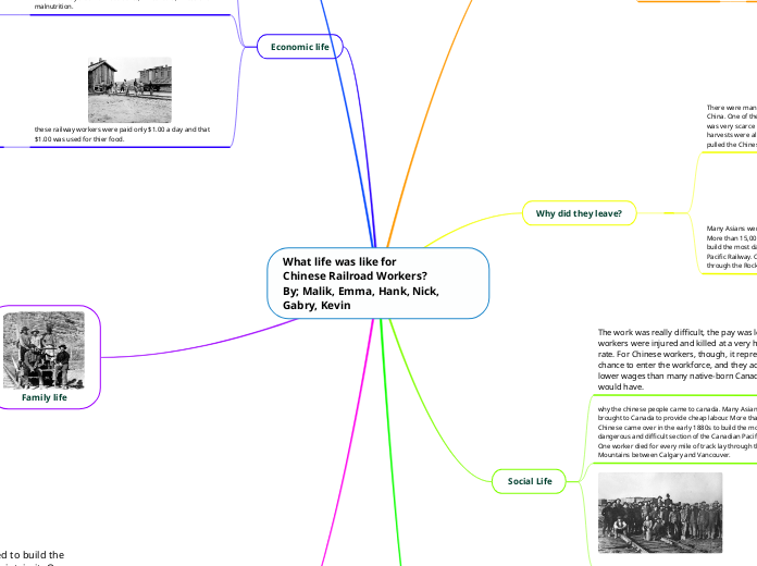 What life was like for 
Chinese Railroad W...- Mind Map