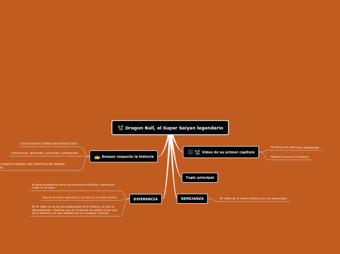 Dragon Ball, el Super Saiyan legendario - Mapa Mental