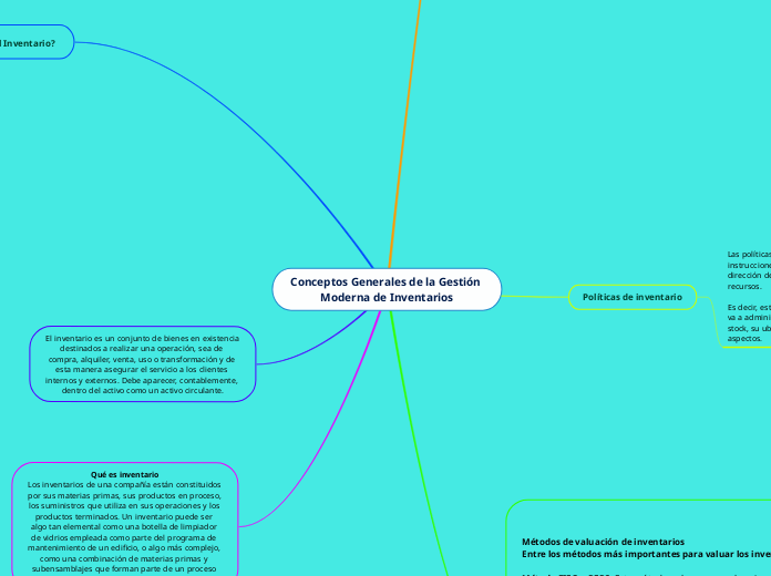 Conceptos Generales de la Gestión Moder...- Mapa Mental