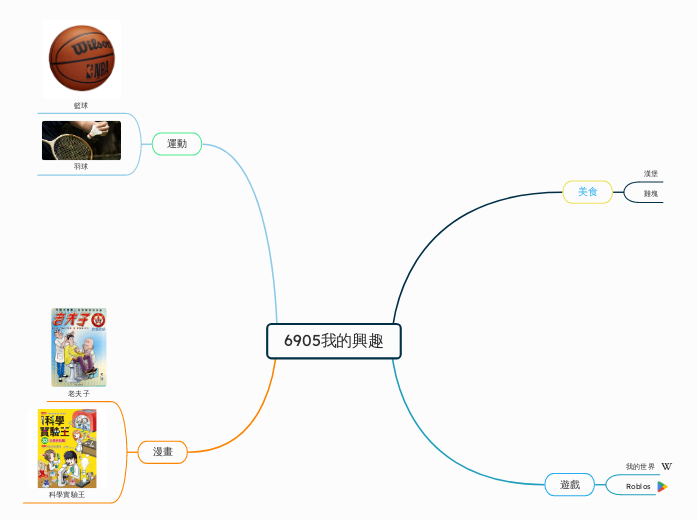 6905我的興趣 - 思維導圖