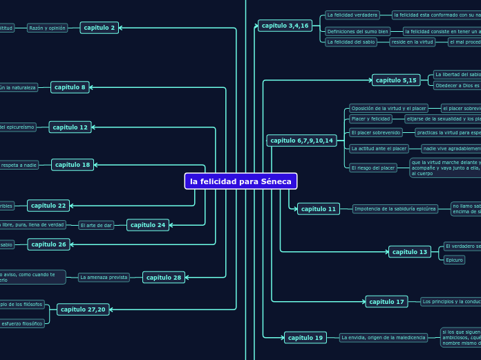 la felicidad para Séneca