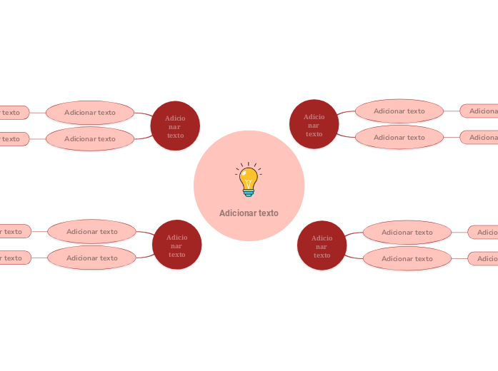 Círculo criativo - Mind Map