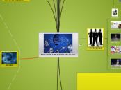 EVOLUCIÓN Y APLICACIÓN DE LAS TICs - Mapa Mental