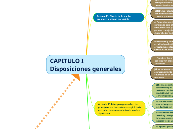 CAPITULO I
Disposiciones generales