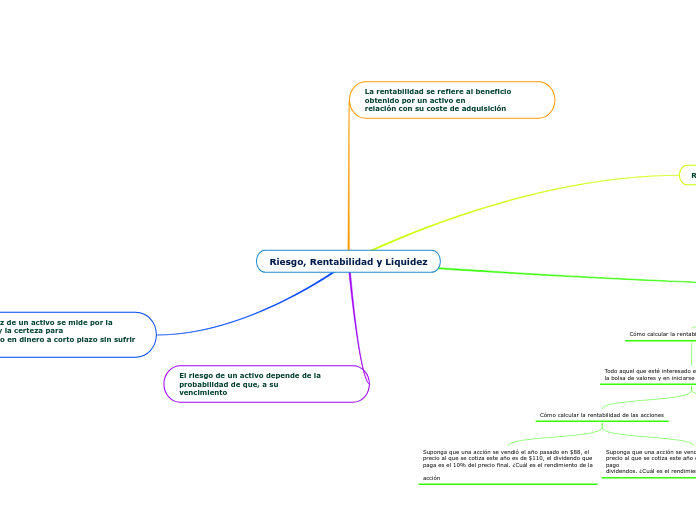 Riesgo, Rentabilidad y Liquidez