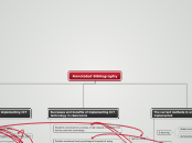 Annotated Bibliography - Mind Map