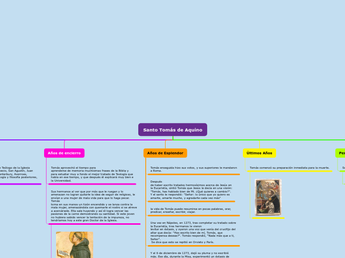 Santo Tomás de Aquino - Mapa Mental