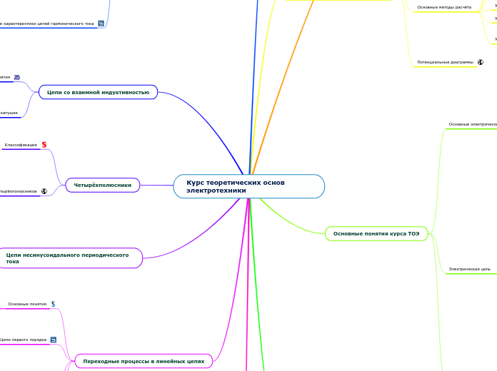 Курс теоретических основ электро...- Мыслительная карта