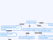 Telefonía Movil - Mapa Mental