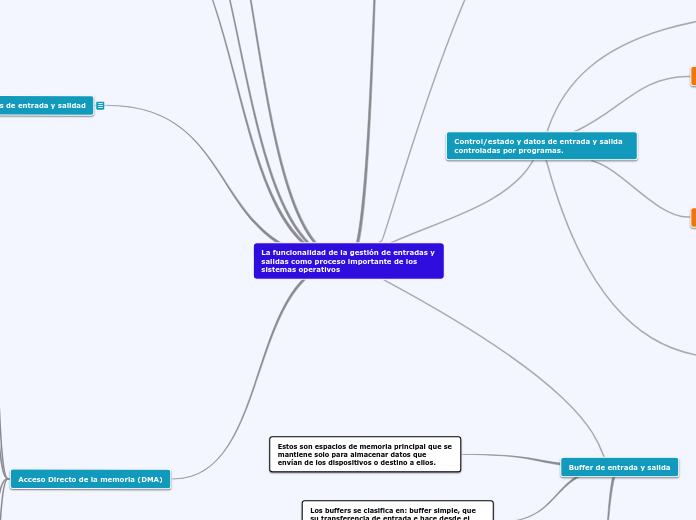 La funcionalidad de la gestión de entradas y salidas como proceso importante de los sistemas operativos