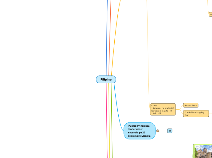 Filipine - Mind Map