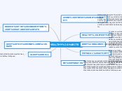 HEALTHY HABITS - Mind Map