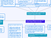 Conceptos Básicos de Auditoría Informát...- Mapa Mental