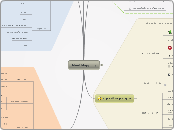 Le mind Mapping par Aurélie Le Guillou