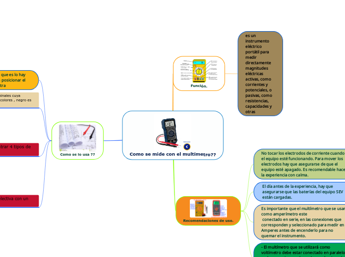 Como se mide con el multímetro?? - Mapa Mental