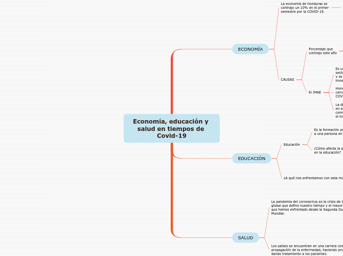 Economía, educación y salud en tiempos ...- Mapa Mental