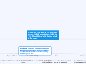 Cerebral Visual Impairment Presentation fo...- Mind Map