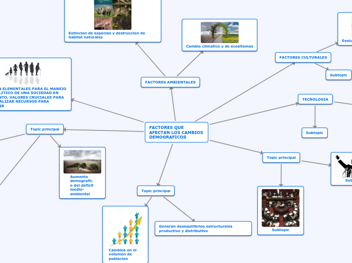 FACTORES QUE AFECTAN LOS CAMBIOS DEMOGRAFICOS