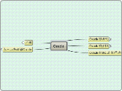 Oracle - 思維導圖