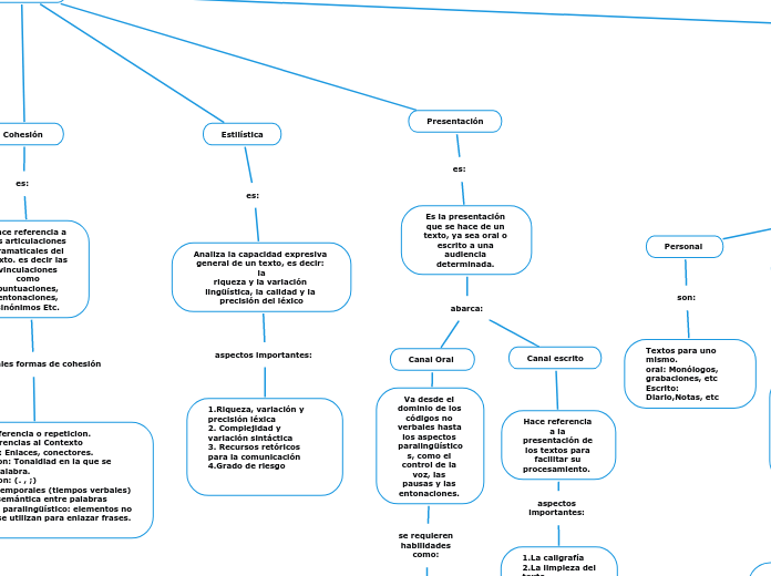 TEXTO  - Mapa Mental