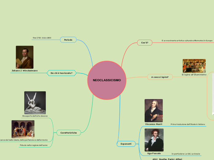 NEOCLASSICISMO - Mappa Mentale