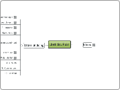 Jett Sc.Fair - Mind Map