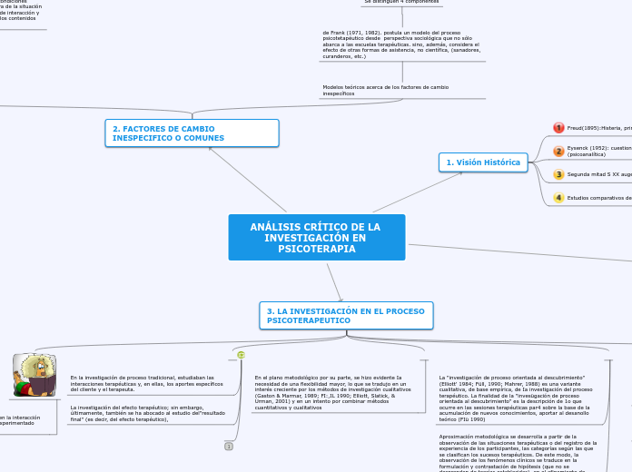 ANÁLISIS CRÍTICO DE LA INVESTIGACIÓN EN...- Mapa Mental