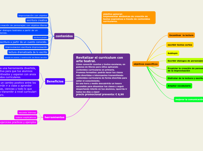 Revitalizar el curriculum con arte teat...- Mapa Mental