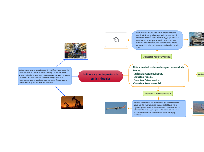 la fuerza y su importancia
          en...- Mapa Mental