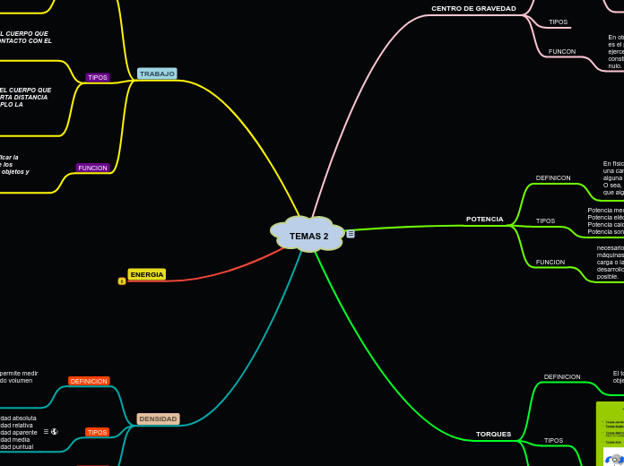TEMAS 2 - Mapa Mental