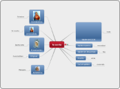 la santa - Mapa Mental