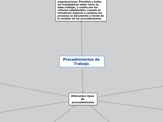 Procedimientos de Trabajo.